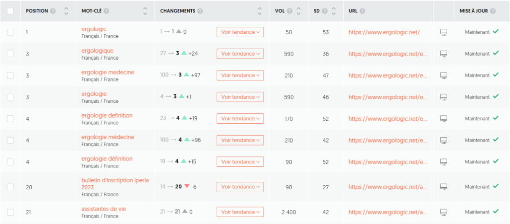 Ranking Ergologic - PG Concept