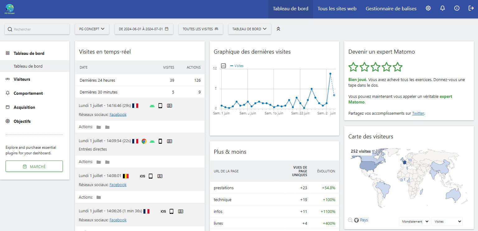 Tableau de bord Matomo Analytics - PG Concept