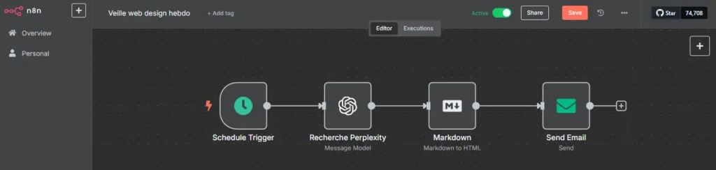 L'écosystème PG Concept : Un environnement technique sur mesure 8 Exemple d'automatisation n8n - PG Concept