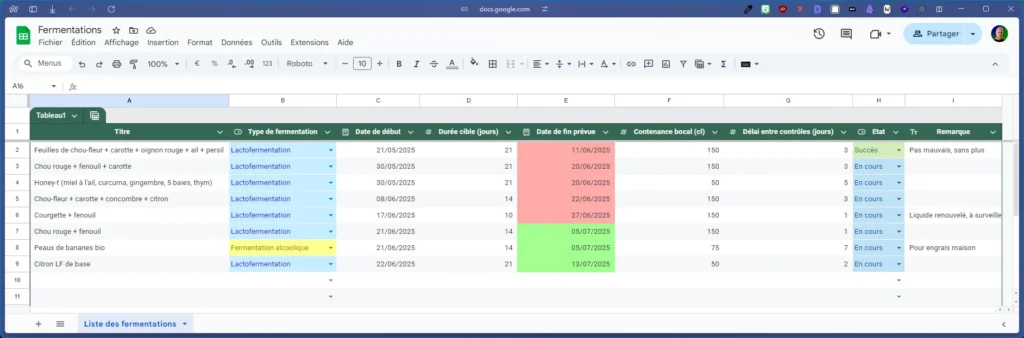 Automatisation n8n : Google Sheet des fermentations - PG Concept