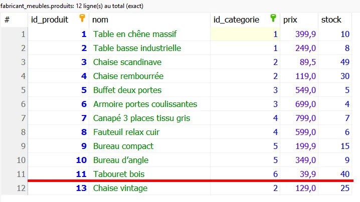 Produits après exécution de la requête DELETE - PG Concept