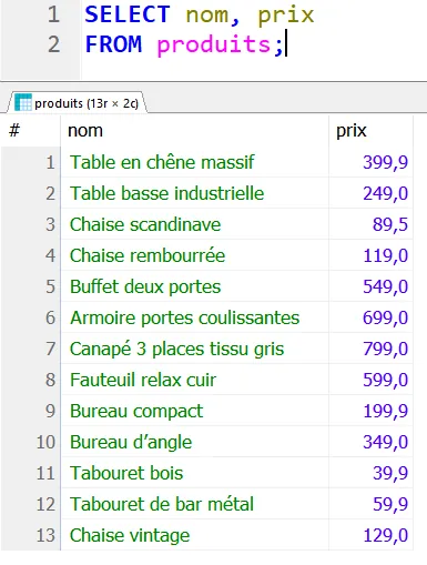Résultat d'une requête INSERT - PG Concept