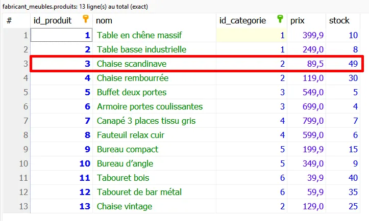 Produits après exécution de la requête UPDATE - PG Concept