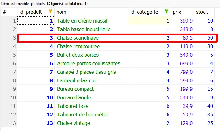Produits avant exécution de la requête UPDATE - PG Concept