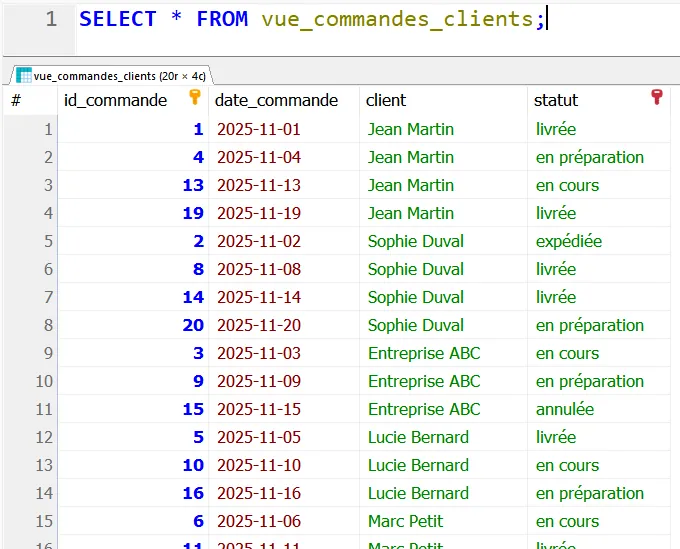 Les vues en SQL - PG Concept