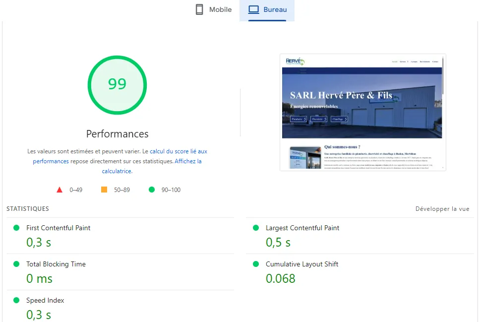 Performances sur desktop pour SARL Hervé - PG Concept