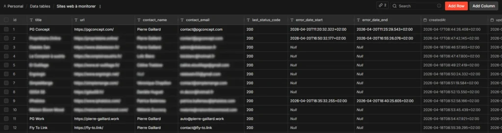 Monitoring de sites web automatisé : Data Table - PG Concept