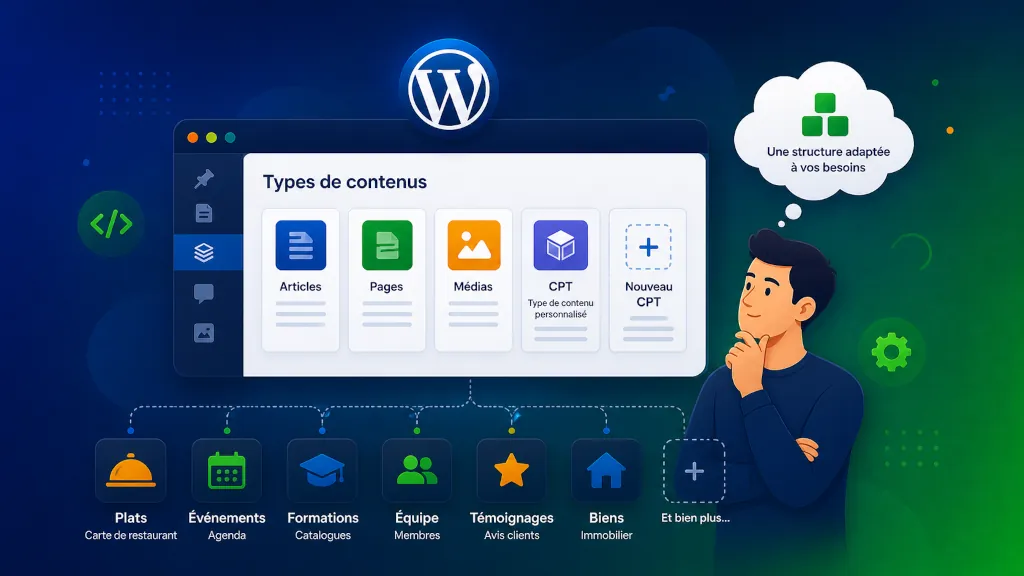 Qu'est-ce qu'un CPT WordPress - PG Concept