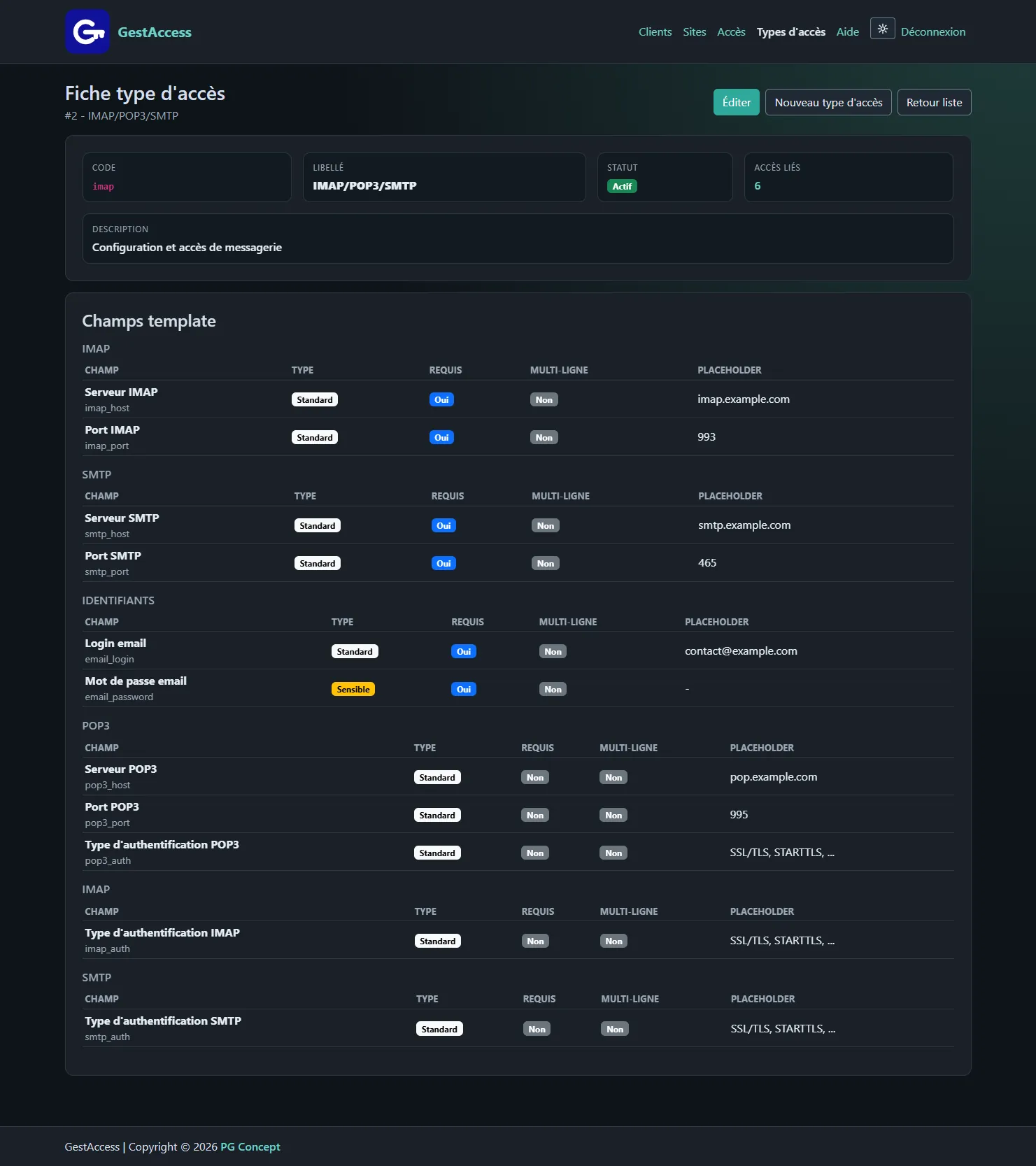 GestAccess : fiche type d'accès - PG Concept